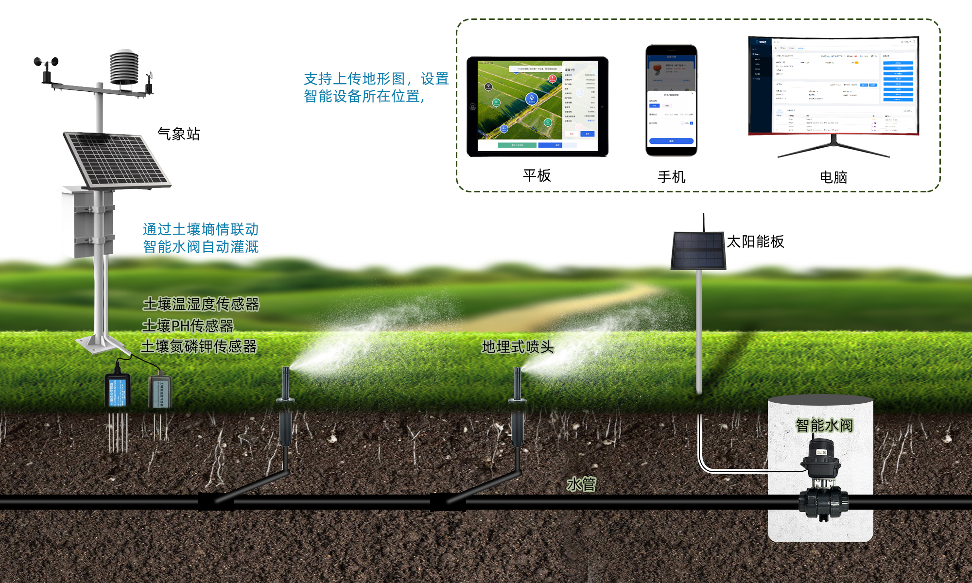 无线智能灌溉控制器融合自动化、信息化等现代管理技术实现精准灌溉